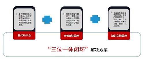 從知識到財富 為何知識管理掀起了企業(yè)管理的新趨勢