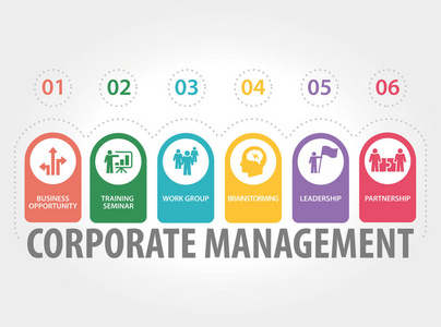 企業經營理念在企業管理中的核心作用