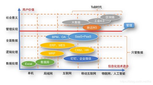 SaaS產(chǎn)品如何實(shí)現(xiàn)“管理即服務(wù)” 驅(qū)動(dòng)企業(yè)管理升級(jí)，而非簡(jiǎn)單系統(tǒng)運(yùn)維