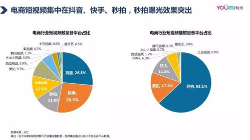 2018年Q3電商行業(yè)移動營銷數(shù)據(jù)洞察 有米科技解析互聯(lián)網(wǎng)技術(shù)開發(fā)與設(shè)備銷售新趨勢