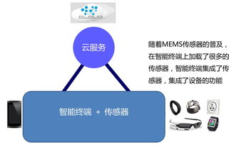 物聯(lián)網(wǎng)的設(shè)備專業(yè)化和集成化兩個維度的發(fā)展規(guī)律