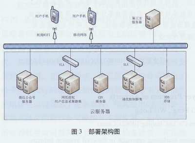 “互聯(lián)網(wǎng)+”機(jī)場商業(yè)營銷實(shí)踐 技術(shù)開發(fā)與設(shè)備銷售的融合之路