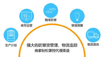 二維碼防竄貨技術(shù) 經(jīng)銷商管理的革新優(yōu)勢與大數(shù)據(jù)價值
